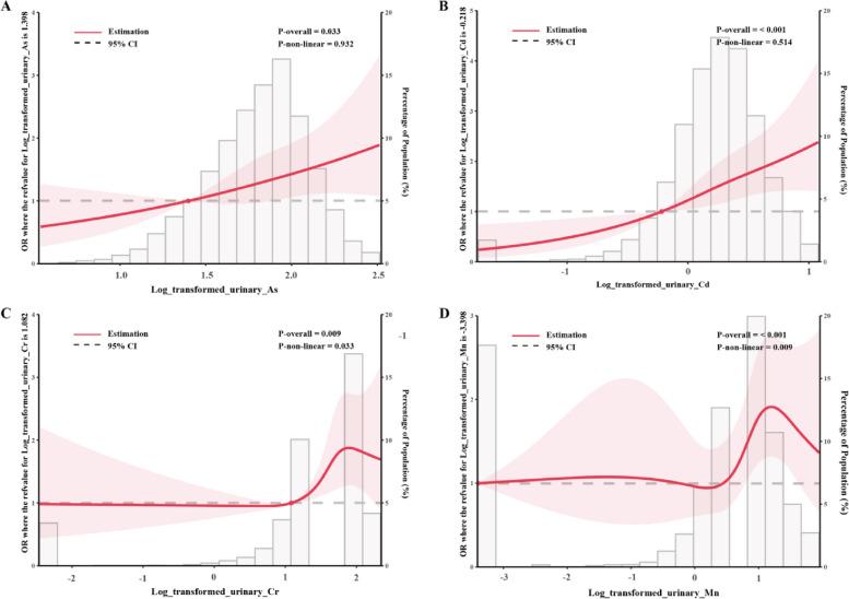 https://cdn.ncbi.nlm.nih.gov/pmc/blobs/a16a/11837480/de98c6e8f23e/12889_2025_21825_Fig4_HTML.jpg