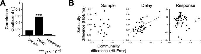 https://cdn.ncbi.nlm.nih.gov/pmc/blobs/a16a/9007410/686b0bc2ffb1/ENEURO.0490-21.2022_f009.jpg