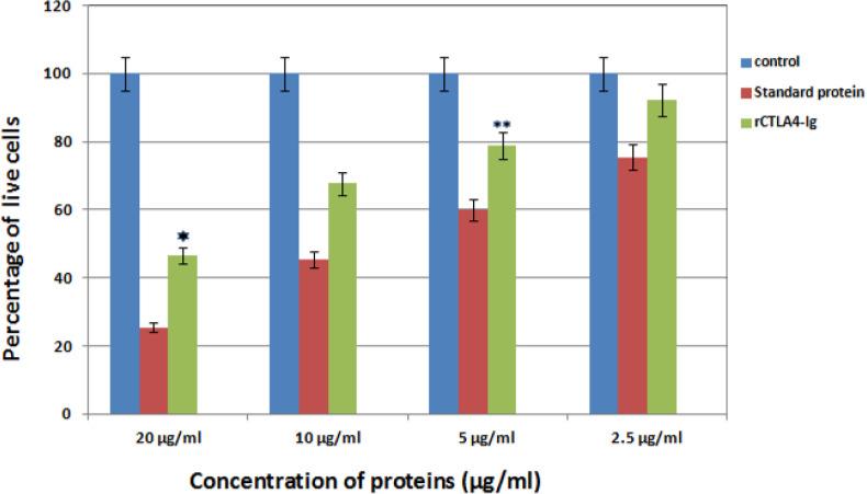 https://cdn.ncbi.nlm.nih.gov/pmc/blobs/a16c/7757981/b923caf06f21/ijpr-19-329-g010.jpg
