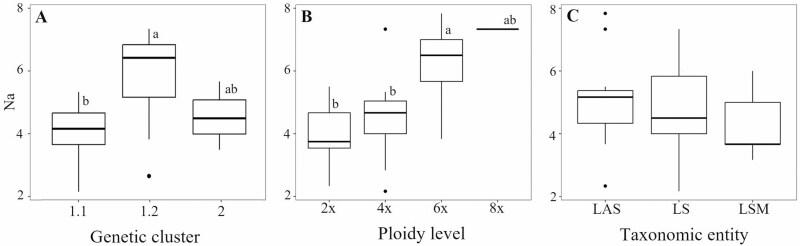https://cdn.ncbi.nlm.nih.gov/pmc/blobs/a16f/11244263/0f0a3f2015ec/plae027_fig4.jpg