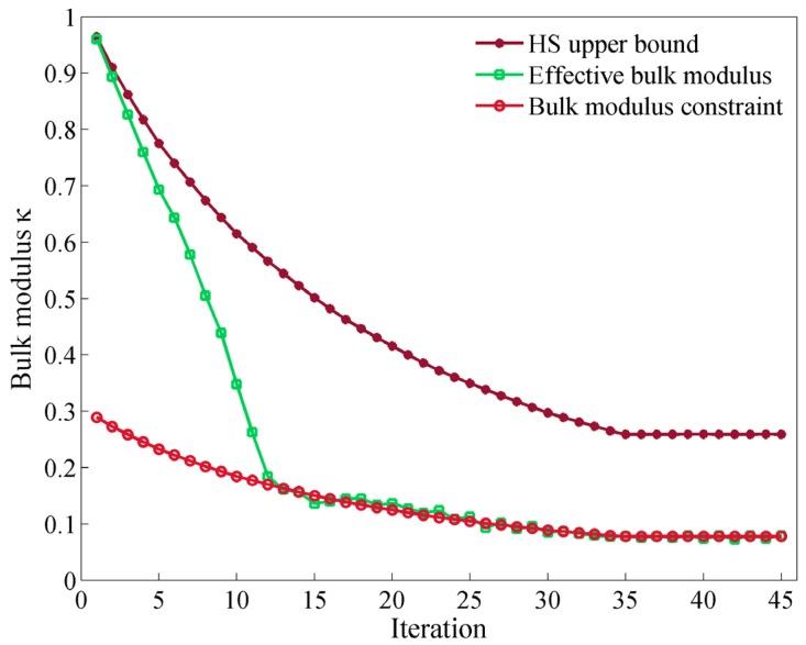 https://cdn.ncbi.nlm.nih.gov/pmc/blobs/a171/5456709/9fbf2d0c5e0e/materials-09-00186-g005.jpg