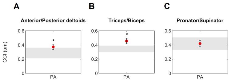 https://cdn.ncbi.nlm.nih.gov/pmc/blobs/a174/10490112/b492a0927b37/sensors-23-07320-g003.jpg