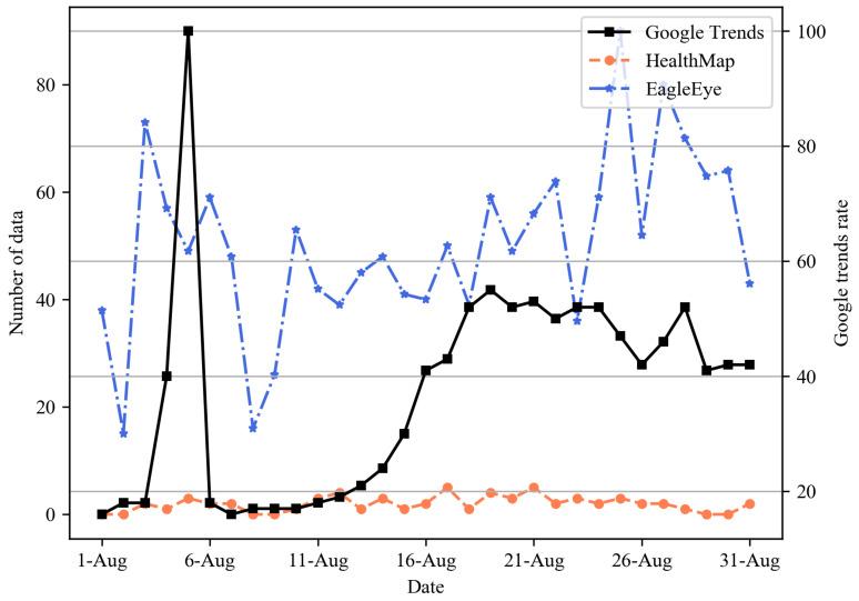 https://cdn.ncbi.nlm.nih.gov/pmc/blobs/a174/8309494/d51dc0b9158b/sensors-21-04665-g006.jpg