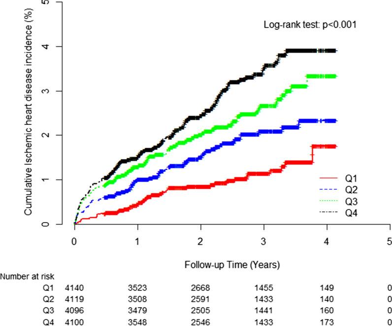 https://cdn.ncbi.nlm.nih.gov/pmc/blobs/a175/7731566/19d2d9b0d213/12933_2020_1186_Fig2_HTML.jpg