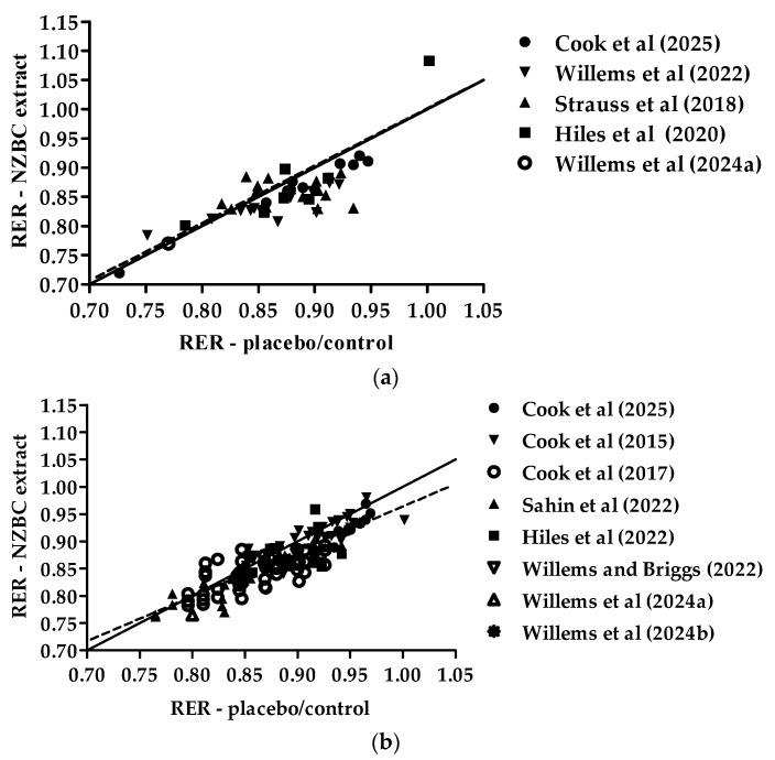 https://cdn.ncbi.nlm.nih.gov/pmc/blobs/a176/11945279/12089c5a5b9e/nutrients-17-00997-g001.jpg