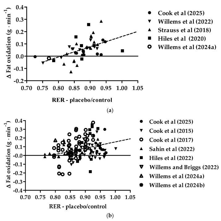 https://cdn.ncbi.nlm.nih.gov/pmc/blobs/a176/11945279/baa8a18c3729/nutrients-17-00997-g002.jpg