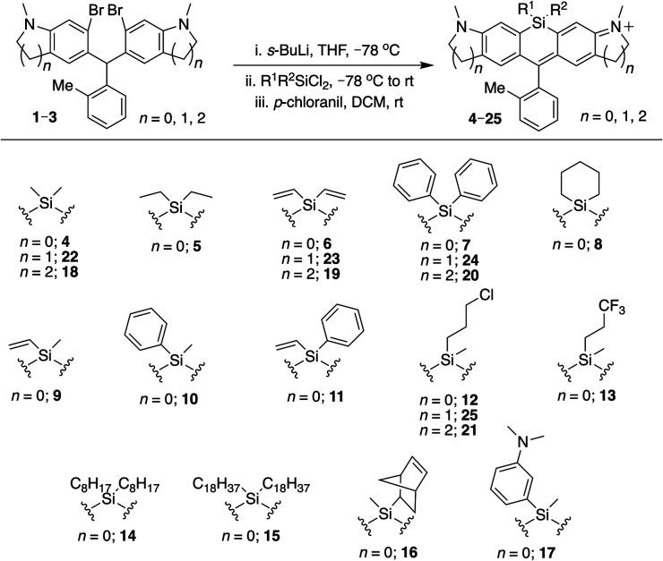 https://cdn.ncbi.nlm.nih.gov/pmc/blobs/a176/9132037/917d1885c271/d2sc01821g-s1.jpg