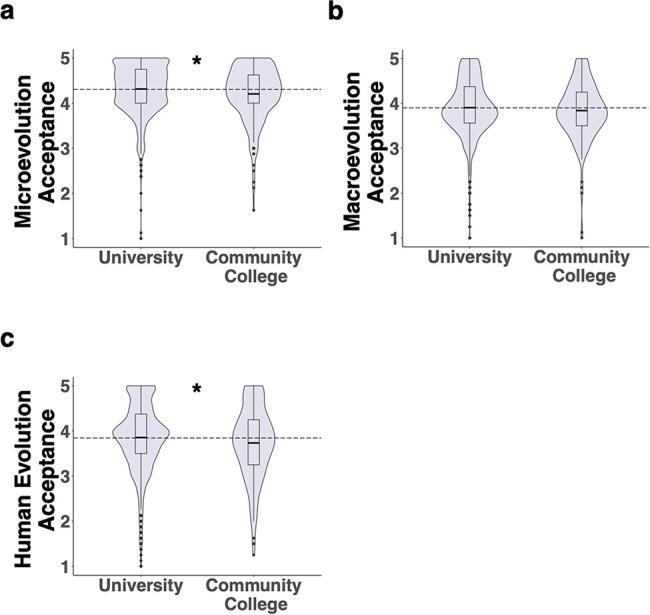 https://cdn.ncbi.nlm.nih.gov/pmc/blobs/a176/9582820/897e0a935db3/cbe-21-ar46-g002.jpg