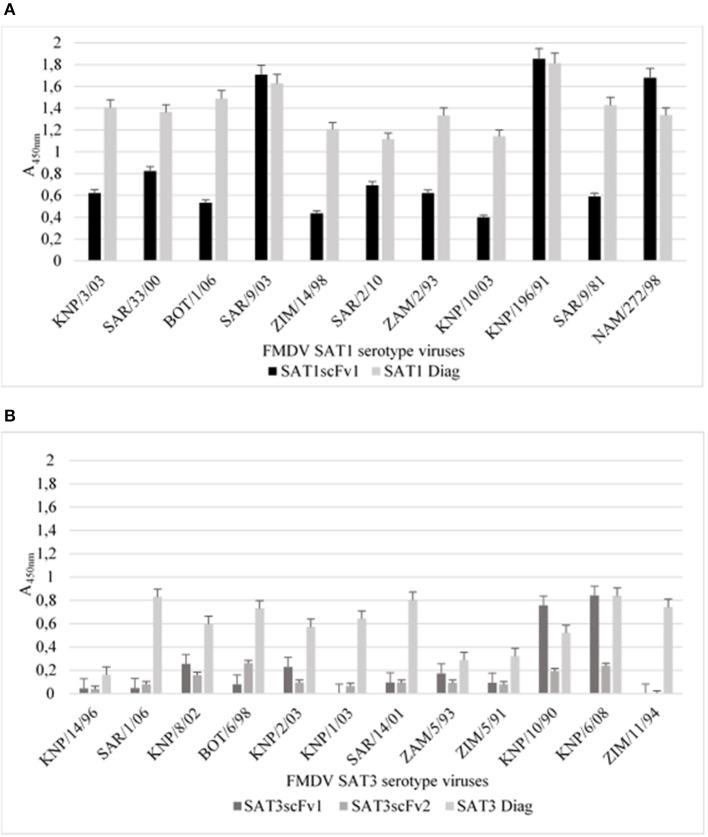 https://cdn.ncbi.nlm.nih.gov/pmc/blobs/a179/7432252/226e61a5ae84/fvets-07-00475-g0005.jpg