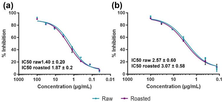 https://cdn.ncbi.nlm.nih.gov/pmc/blobs/a17a/9778155/bf72f342973a/foods-11-03993-g004.jpg