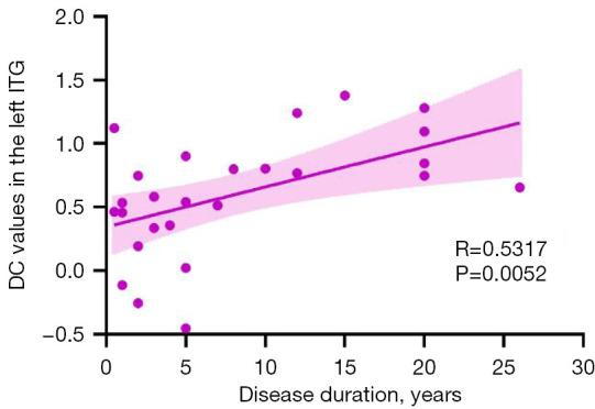 https://cdn.ncbi.nlm.nih.gov/pmc/blobs/a17c/12397695/434890149eeb/qims-15-09-8505-f2.jpg