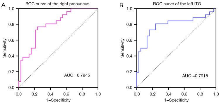https://cdn.ncbi.nlm.nih.gov/pmc/blobs/a17c/12397695/4f961727a7c3/qims-15-09-8505-f3.jpg
