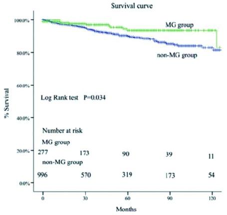 https://cdn.ncbi.nlm.nih.gov/pmc/blobs/a17c/6133975/88efe07b2df4/zgfazz-19-7-418-1.jpg
