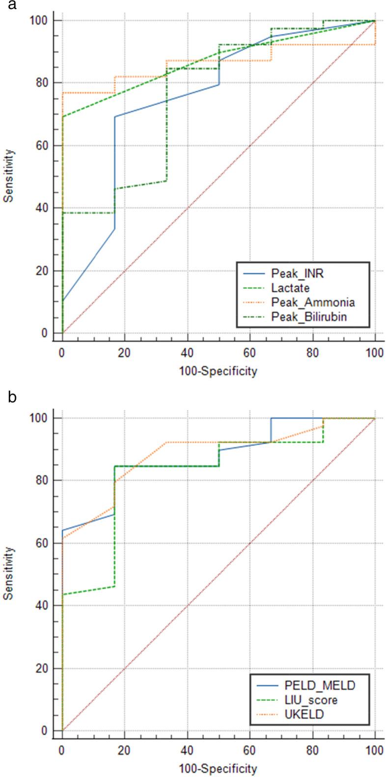 https://cdn.ncbi.nlm.nih.gov/pmc/blobs/a17d/9429365/fee34545da7f/12887_2022_3574_Fig2_HTML.jpg