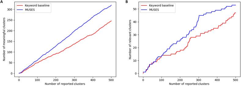 https://cdn.ncbi.nlm.nih.gov/pmc/blobs/a17d/9635825/59725a634460/sciadv.abm4920-f2.jpg