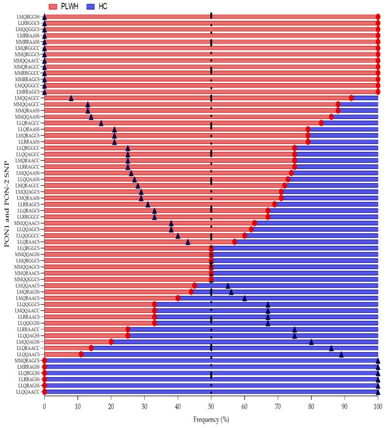https://cdn.ncbi.nlm.nih.gov/pmc/blobs/a17e/11851513/80d361131090/antioxidants-14-00209-g002.jpg