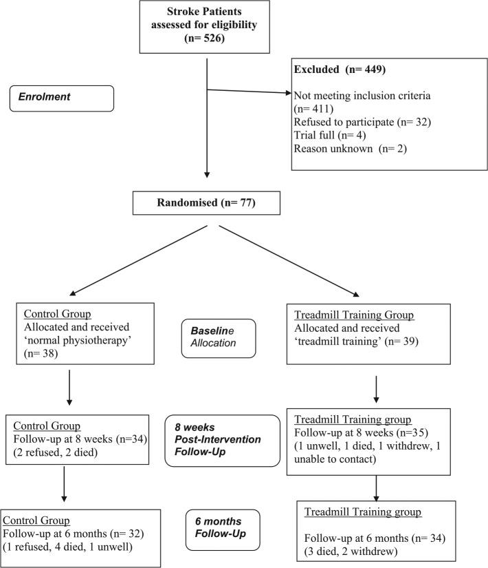 https://cdn.ncbi.nlm.nih.gov/pmc/blobs/a17e/5777545/91ca1fba5618/10.1177_0269215517720486-fig1.jpg