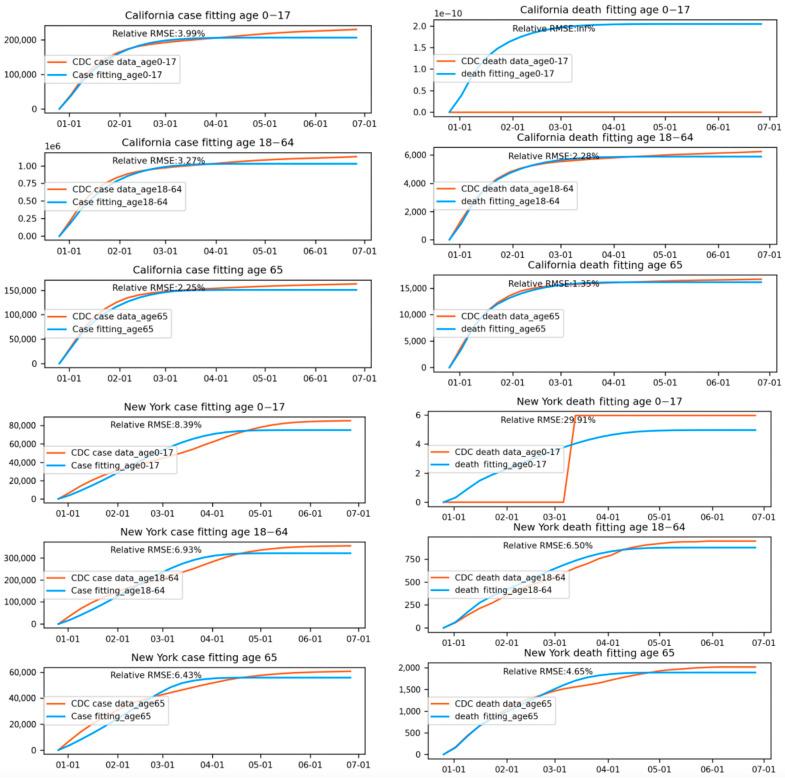 https://cdn.ncbi.nlm.nih.gov/pmc/blobs/a17f/11435756/567a8fe1d99b/vaccines-12-01034-g004.jpg