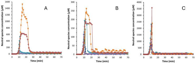 https://cdn.ncbi.nlm.nih.gov/pmc/blobs/a181/12114812/40f77d587687/pharmaceutics-17-00571-g003.jpg