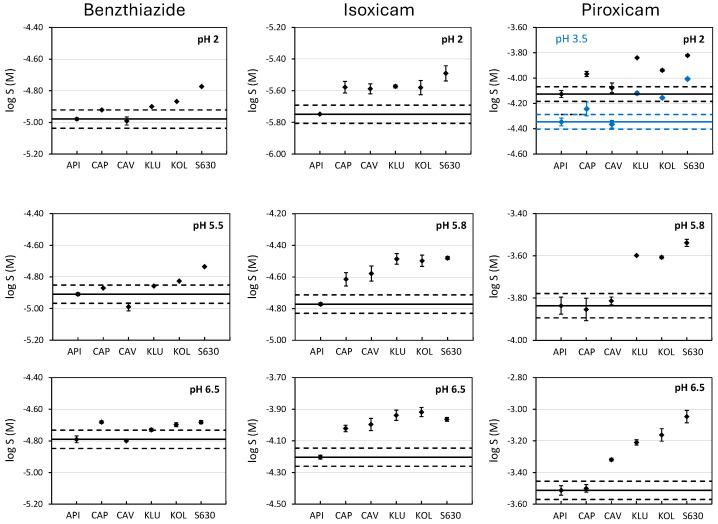 https://cdn.ncbi.nlm.nih.gov/pmc/blobs/a181/12114812/effe17d24176/pharmaceutics-17-00571-g001.jpg