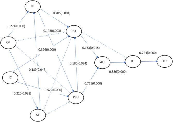 https://cdn.ncbi.nlm.nih.gov/pmc/blobs/a183/11894139/158f267e0b59/41598_2025_90742_Fig1_HTML.jpg