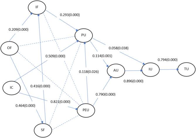 https://cdn.ncbi.nlm.nih.gov/pmc/blobs/a183/11894139/a11ba8a75172/41598_2025_90742_Fig3_HTML.jpg