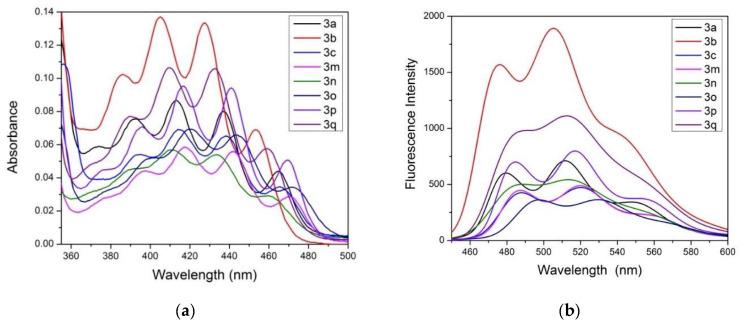 https://cdn.ncbi.nlm.nih.gov/pmc/blobs/a183/7570714/75d13c8bab44/molecules-25-04059-g002.jpg