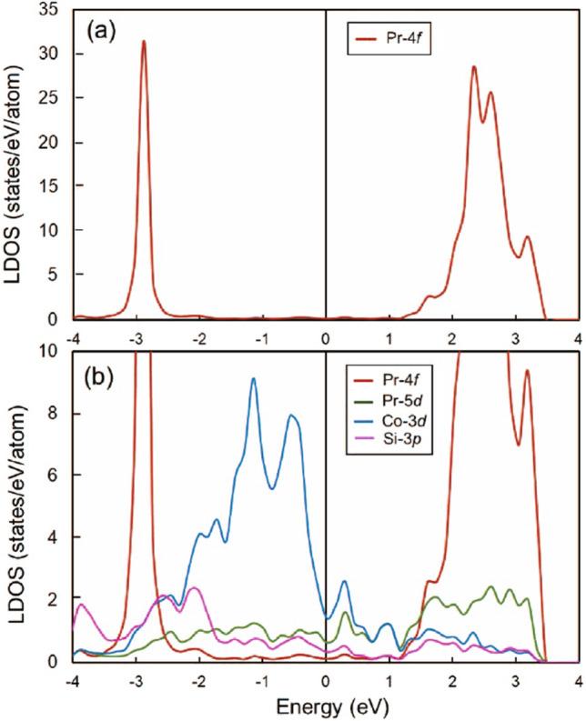 https://cdn.ncbi.nlm.nih.gov/pmc/blobs/a183/8225917/9fd65e3370d4/41598_2021_90751_Fig6_HTML.jpg