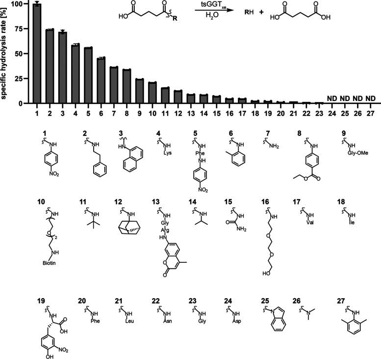https://cdn.ncbi.nlm.nih.gov/pmc/blobs/a186/11421214/b9cf6a78bf97/sb4c00364_0002.jpg