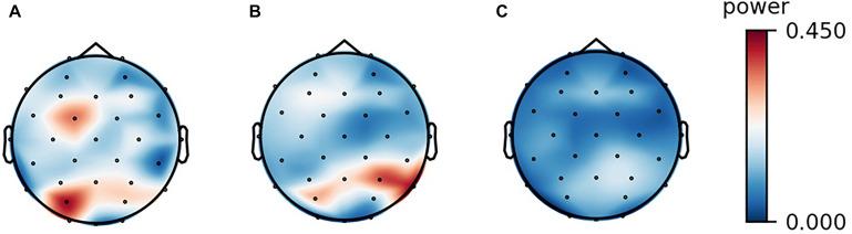 https://cdn.ncbi.nlm.nih.gov/pmc/blobs/a186/7873040/e3519804705f/fpsyg-11-563031-g001.jpg
