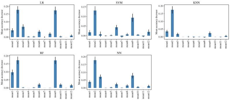 https://cdn.ncbi.nlm.nih.gov/pmc/blobs/a187/9824169/01d1539c9bfb/sensors-23-00460-g003.jpg