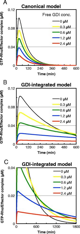 https://cdn.ncbi.nlm.nih.gov/pmc/blobs/a189/4312443/b5f8b10eaf22/12918_2015_143_Fig2_HTML.jpg
