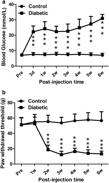 https://cdn.ncbi.nlm.nih.gov/pmc/blobs/a189/4676135/bddb1406da0a/12990_2015_75_Fig1_HTML.jpg