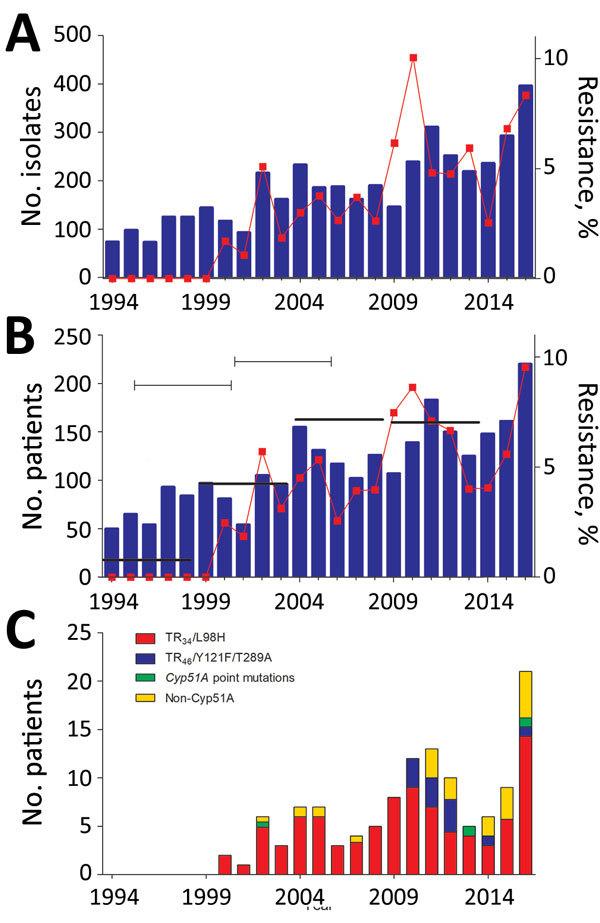 https://cdn.ncbi.nlm.nih.gov/pmc/blobs/a189/6302600/25d02c85ed85/17-1925-F.jpg