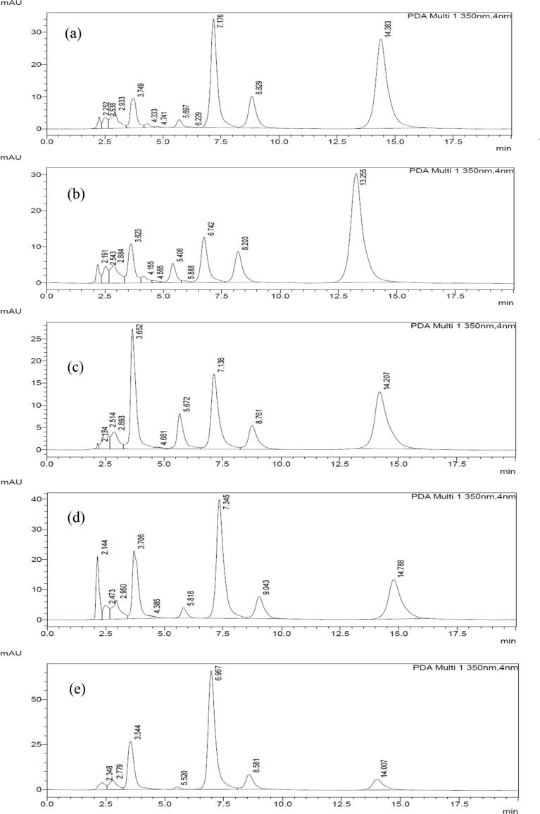 https://cdn.ncbi.nlm.nih.gov/pmc/blobs/a18b/6529720/a7658cdc632a/gr8.jpg