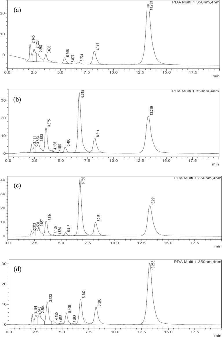 https://cdn.ncbi.nlm.nih.gov/pmc/blobs/a18b/6529720/adb3a2f3566d/gr9.jpg
