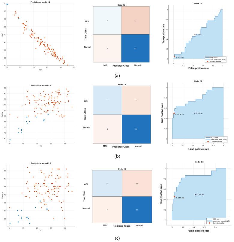 https://cdn.ncbi.nlm.nih.gov/pmc/blobs/a18d/11359009/dce379752e07/sensors-24-05192-g011a.jpg
