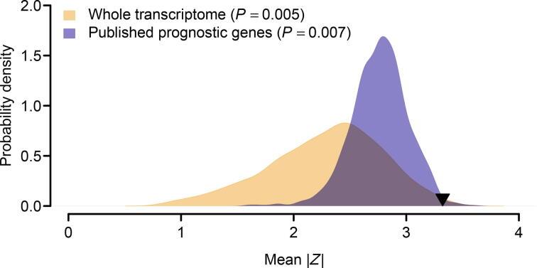 https://cdn.ncbi.nlm.nih.gov/pmc/blobs/a18f/8242334/576683fd2c95/gr6.jpg