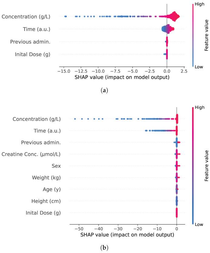 https://cdn.ncbi.nlm.nih.gov/pmc/blobs/a190/12192077/ee429934890f/entropy-27-00602-g007.jpg