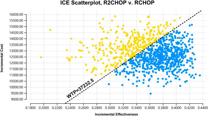 https://cdn.ncbi.nlm.nih.gov/pmc/blobs/a192/11682882/095f5901543d/fphar-15-1412743-g005.jpg