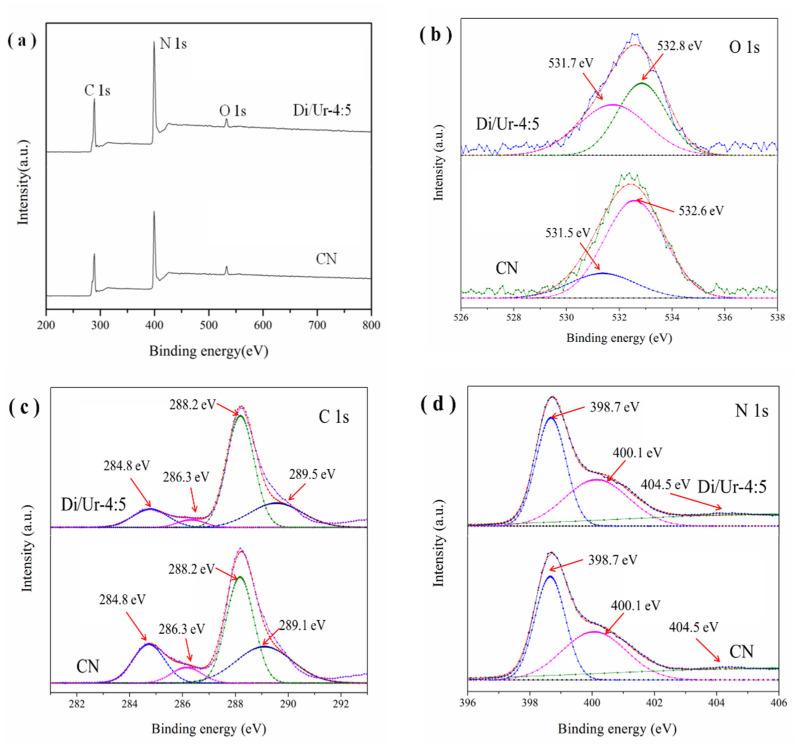 https://cdn.ncbi.nlm.nih.gov/pmc/blobs/a196/8953620/60fa72d2cf9b/molecules-27-01754-g004.jpg