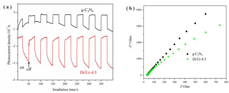 https://cdn.ncbi.nlm.nih.gov/pmc/blobs/a196/8953620/b4588f8a194b/molecules-27-01754-g009.jpg