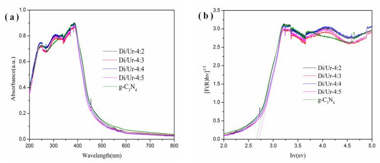 https://cdn.ncbi.nlm.nih.gov/pmc/blobs/a196/8953620/d31faff02b62/molecules-27-01754-g007.jpg