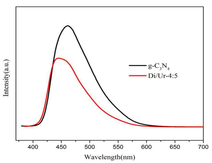 https://cdn.ncbi.nlm.nih.gov/pmc/blobs/a196/8953620/f7ca35722b42/molecules-27-01754-g008.jpg