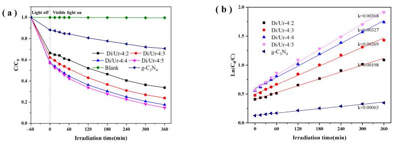 https://cdn.ncbi.nlm.nih.gov/pmc/blobs/a196/8953620/fb109ee6cbe5/molecules-27-01754-g005.jpg