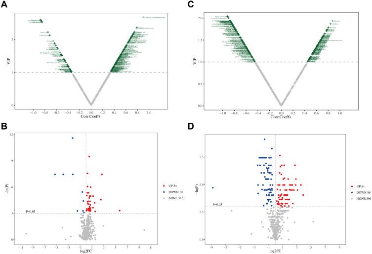https://cdn.ncbi.nlm.nih.gov/pmc/blobs/a197/9939797/64439e17b682/DDDT-17-477-g0004.jpg