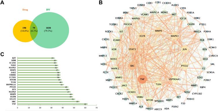 https://cdn.ncbi.nlm.nih.gov/pmc/blobs/a197/9939797/c68c74414e87/DDDT-17-477-g0007.jpg
