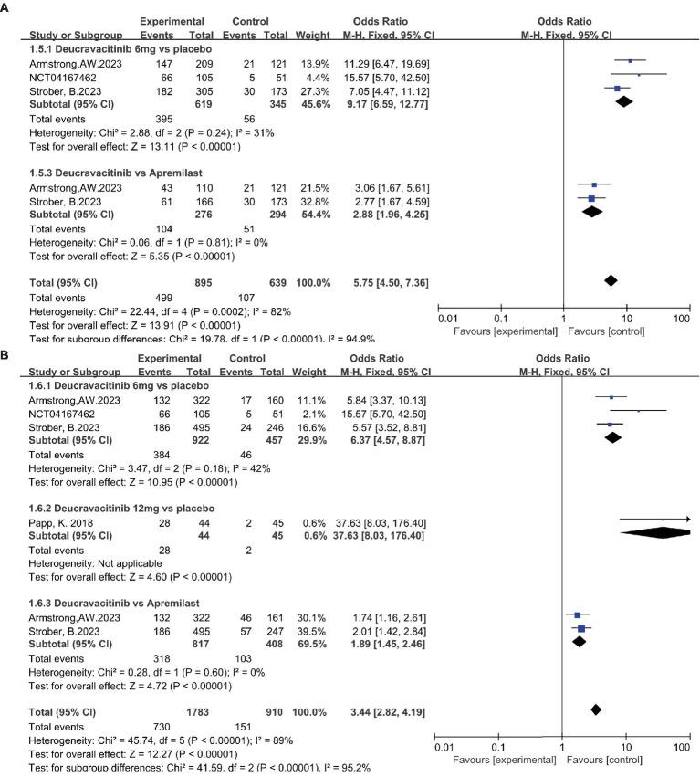 https://cdn.ncbi.nlm.nih.gov/pmc/blobs/a19b/10570425/593b3728bce2/fmed-10-1264667-g006.jpg