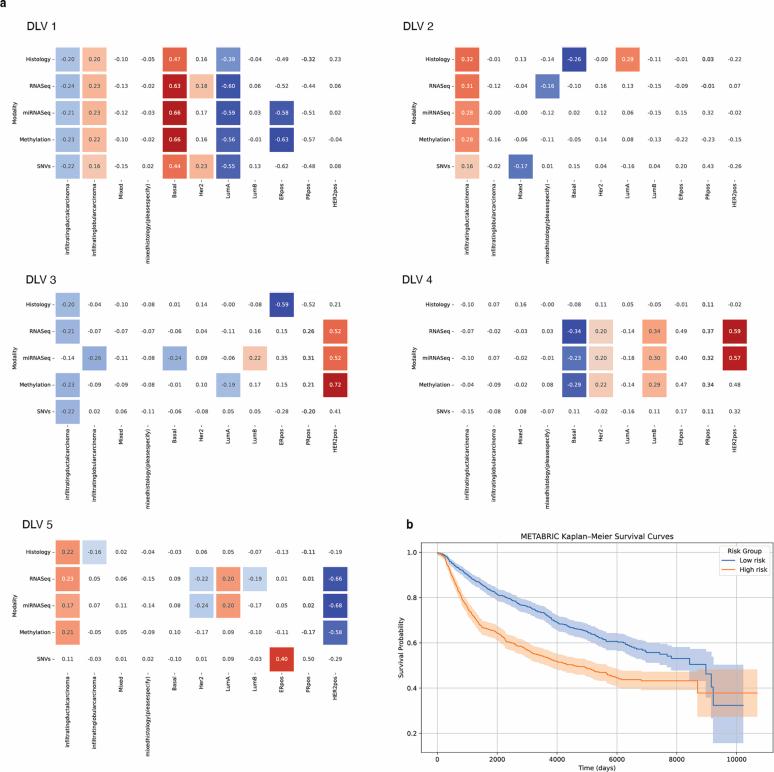 https://cdn.ncbi.nlm.nih.gov/pmc/blobs/a19c/12283373/867c7f2a5525/42256_2025_1052_Fig11_ESM.jpg