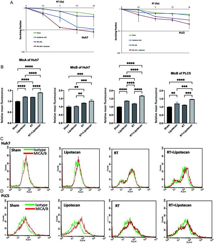 https://cdn.ncbi.nlm.nih.gov/pmc/blobs/a19d/10037509/c04427cb4d6b/JCTH-11-614-g005.jpg